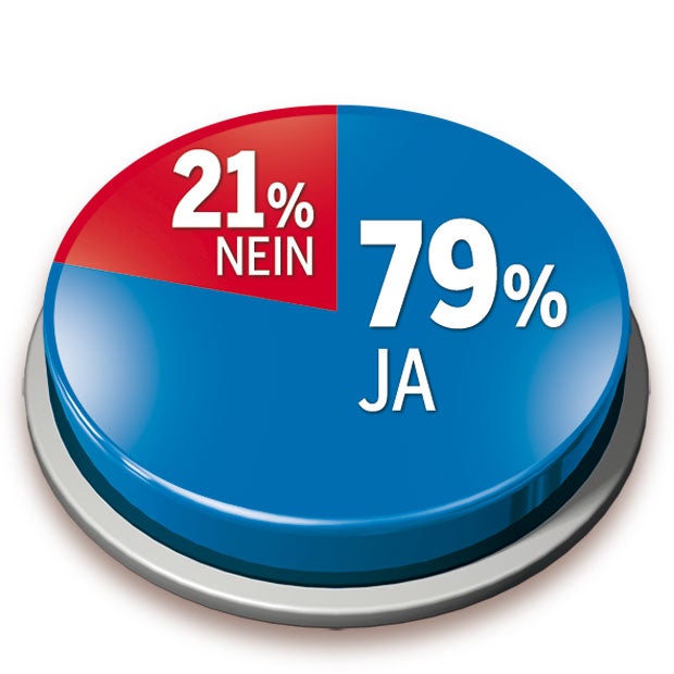 Umfrage: FP bremst VP aus