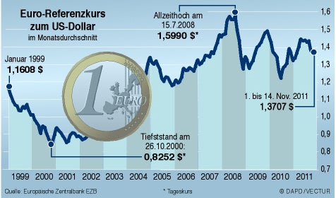 Österreich  im Visier der Spekulanten