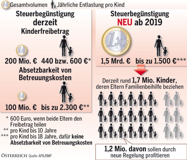 Kurz: 'Niemand steigt schlechter aus'
