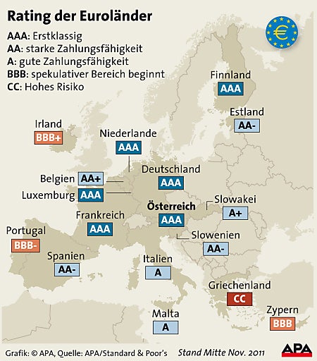 Österreich  im Visier der Spekulanten
