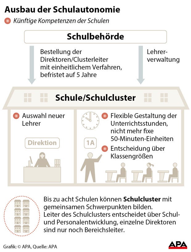 Schulautonomie in Begutachtung: Eckpunkte 