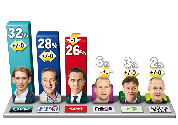 Erstes Zeugnis für die Regierung