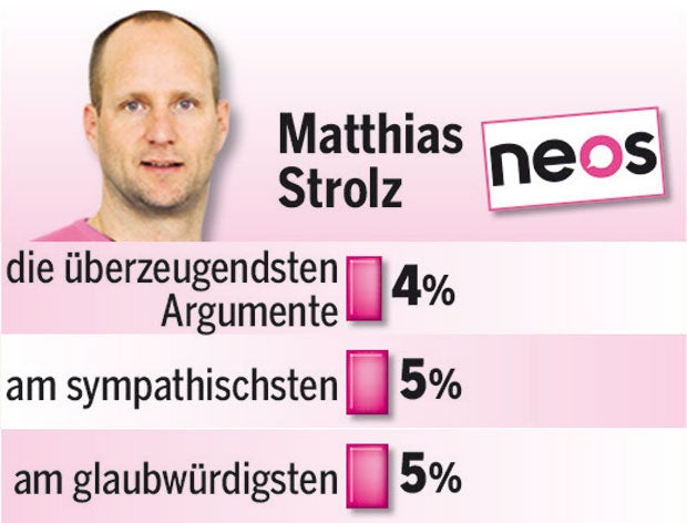 TV-Duell der Extreme: Strolz gegen Strache