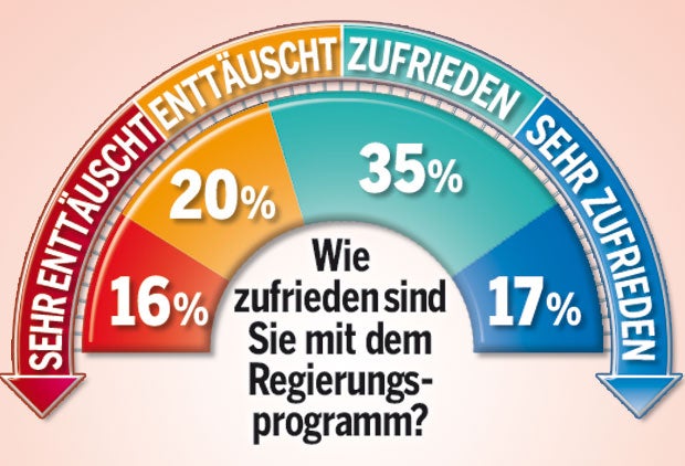 Türkis-Blau mit Rückenwind