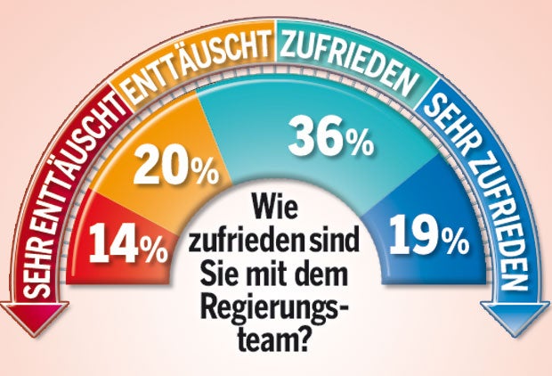 Türkis-Blau mit Rückenwind