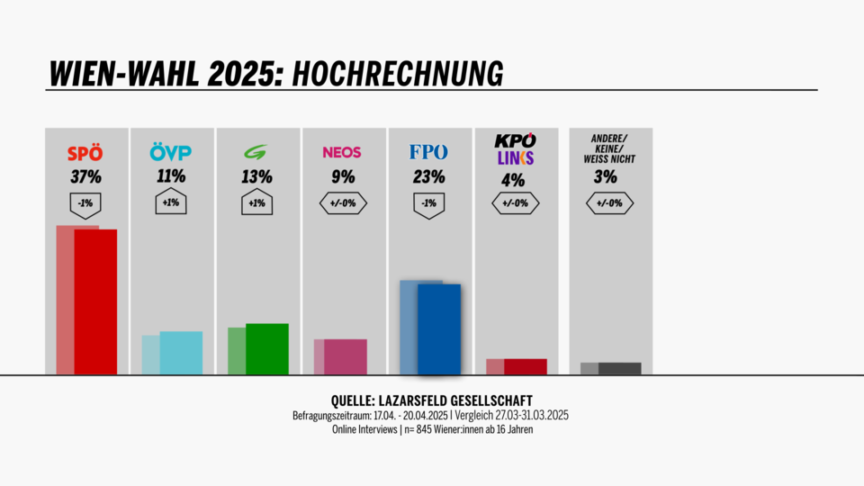 wiensonntag250424