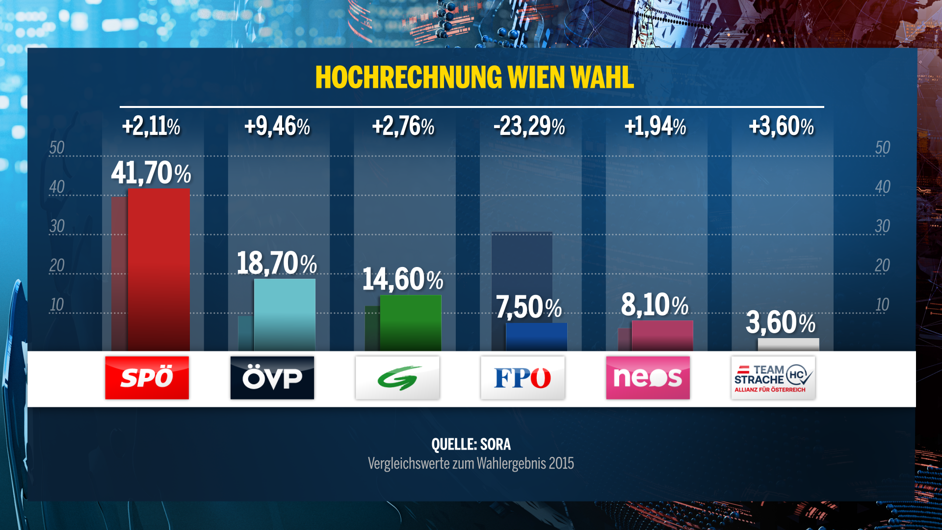 G_02b_ERGEBNIS_GR_WAHL_Hochrechnung_SORA [f0191](1).png