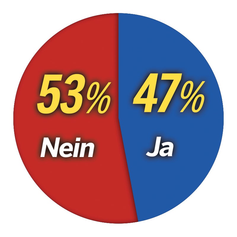 Sonntags-Umfrage: Blümel stürzt ab