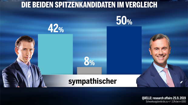 Kurz vs. Hofer: Kein Gewinner im Duell