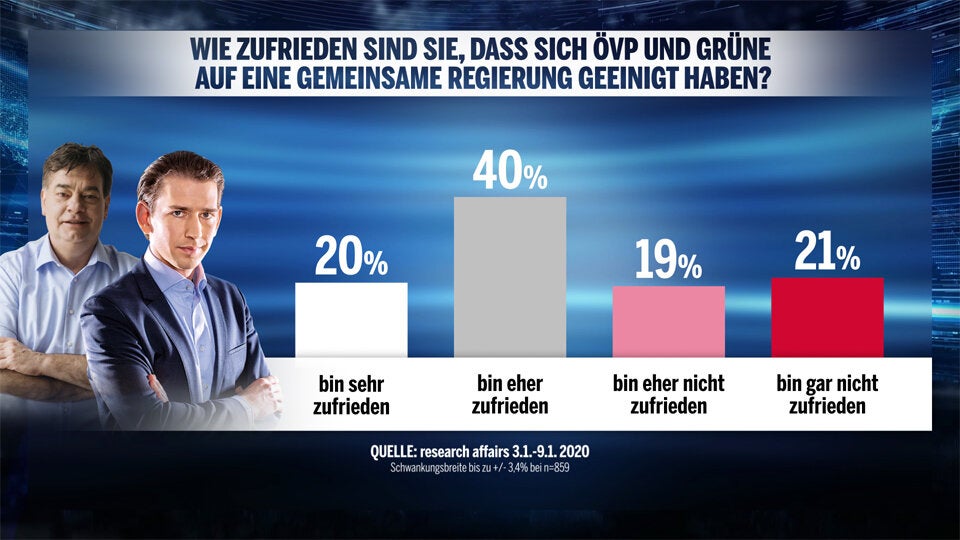 Die neue Super-Koalition