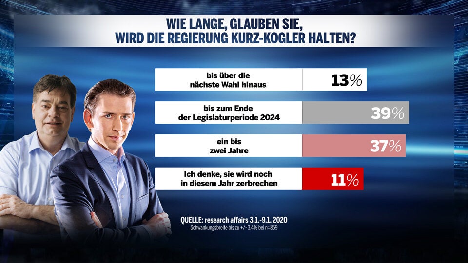 Die neue Super-Koalition