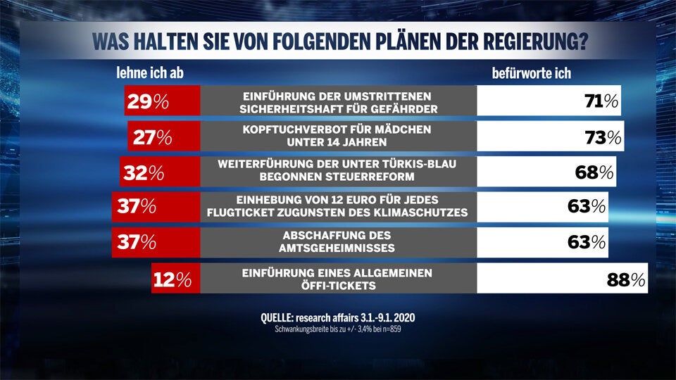 Die neue Super-Koalition
