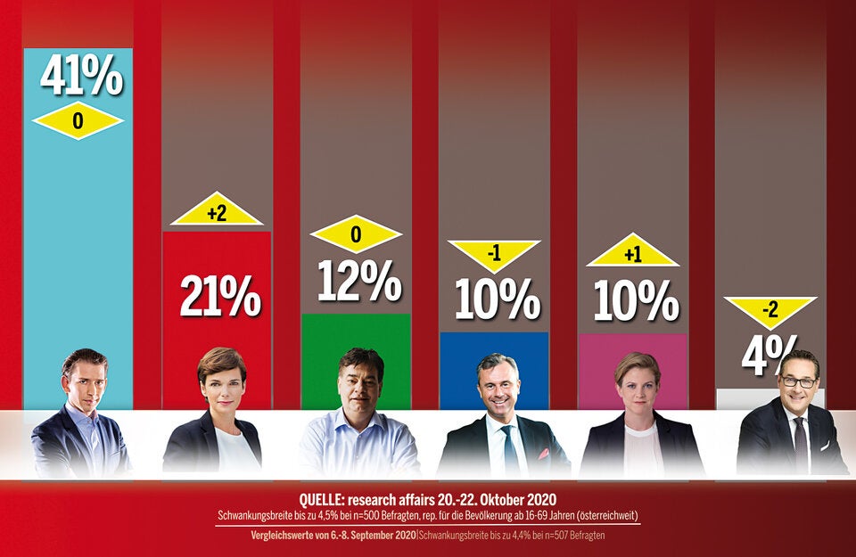 Corona-Zeugnis für unsere Regierung