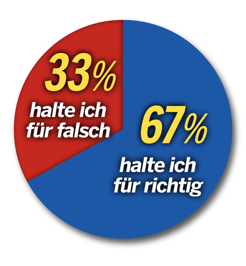 Die aktuelle ÖSTERREICH-Umfrage vorab