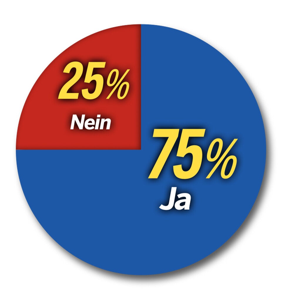 Die aktuelle ÖSTERREICH-Umfrage vorab