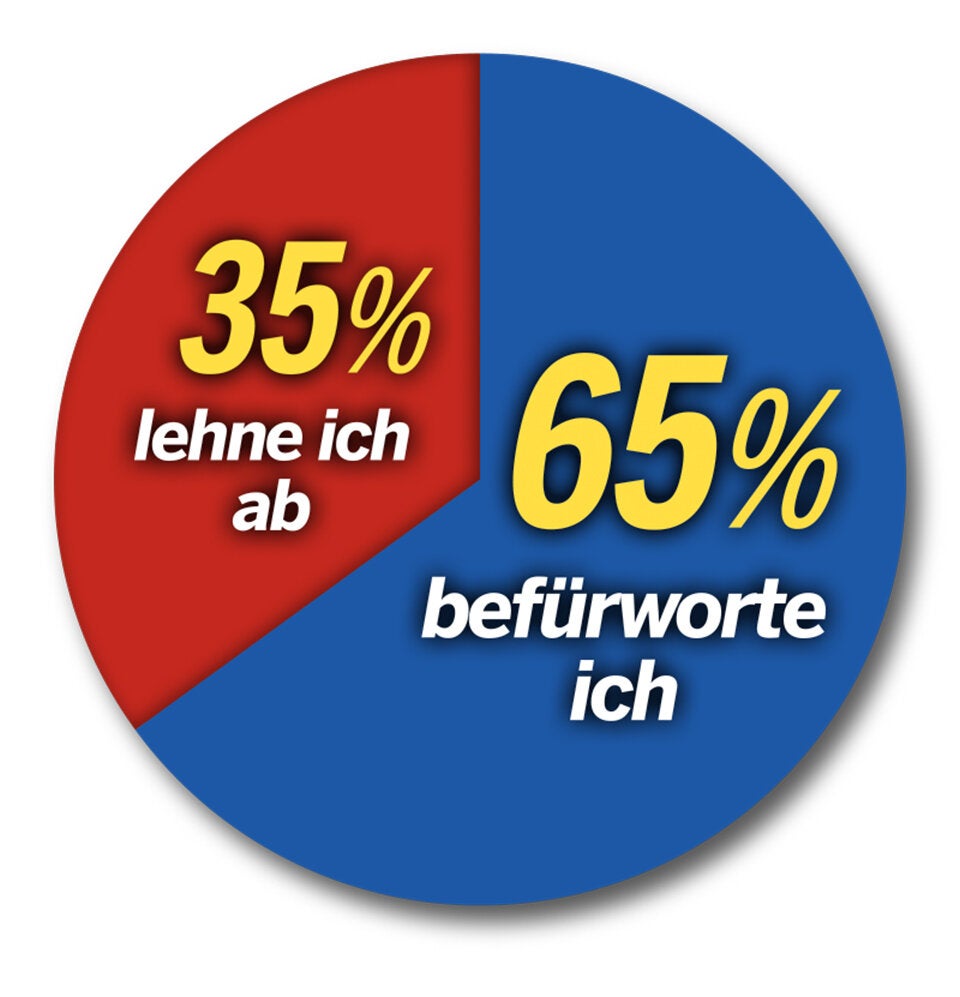Die aktuelle ÖSTERREICH-Umfrage vorab