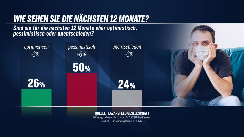 12Monate