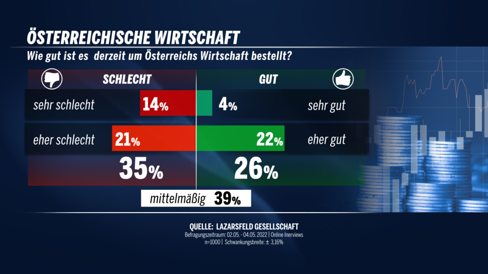 Wirtschaft