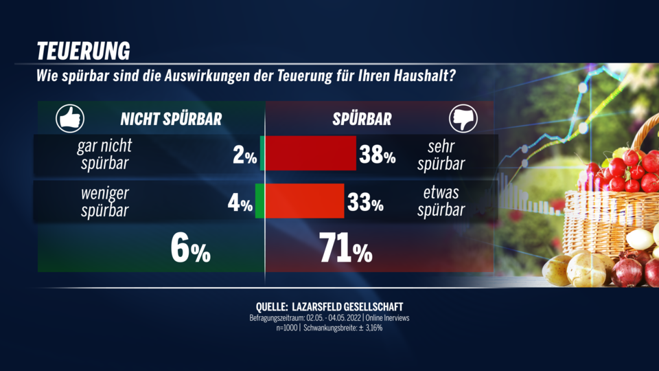 teuerung