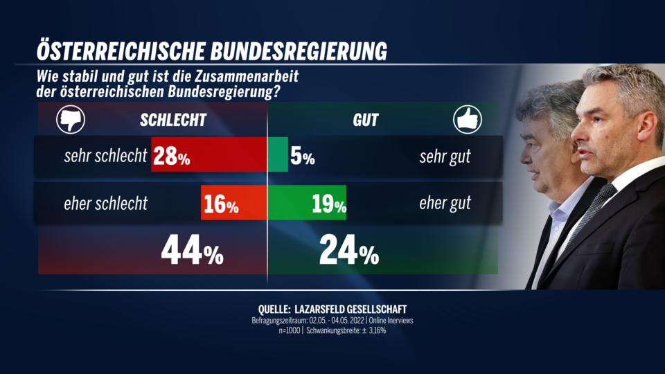 Regierung
