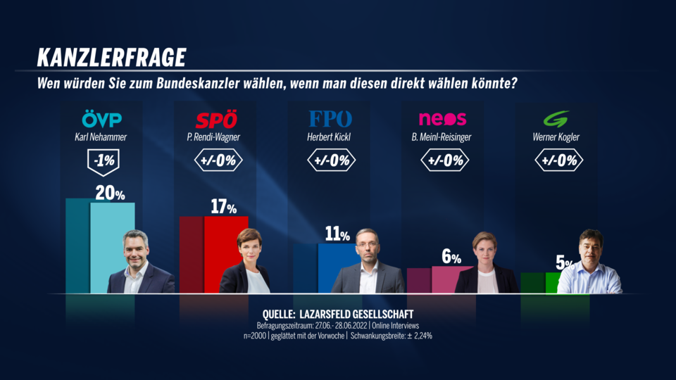 Kanzlerfrage30032022