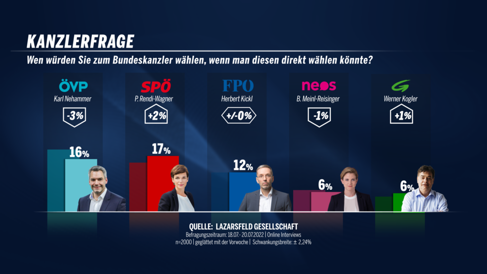 Kanzlerfrage