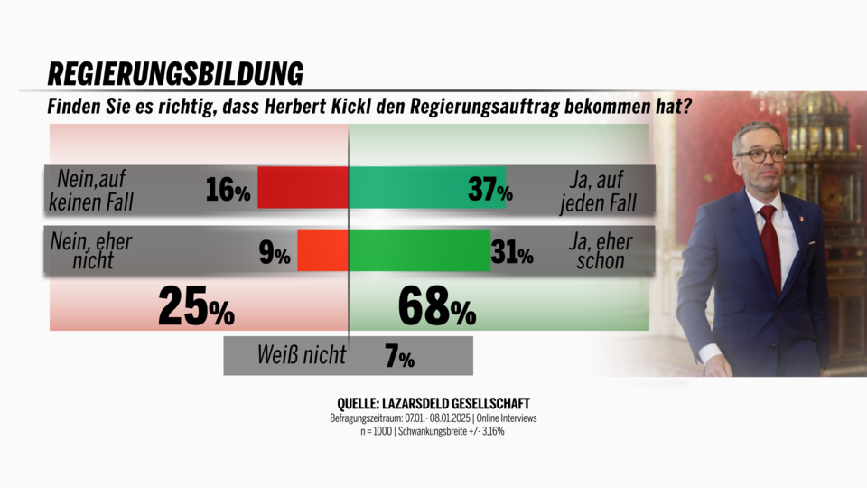 240109Regierungsbildung