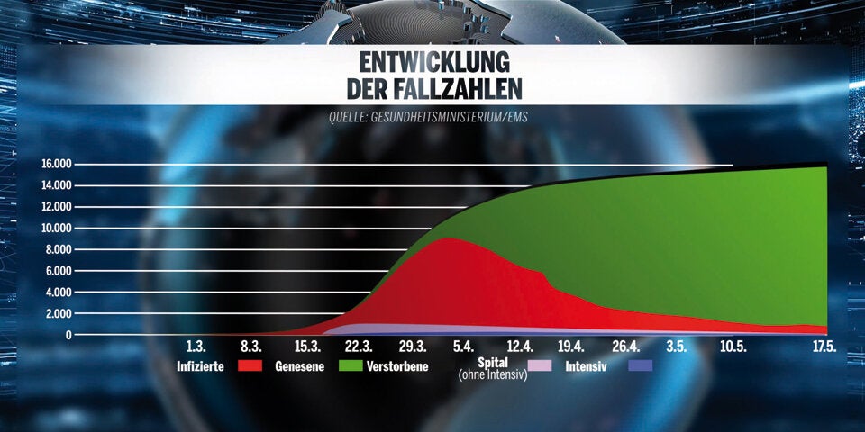 Kampf gegen Corona: Wir gehören zu den Besten