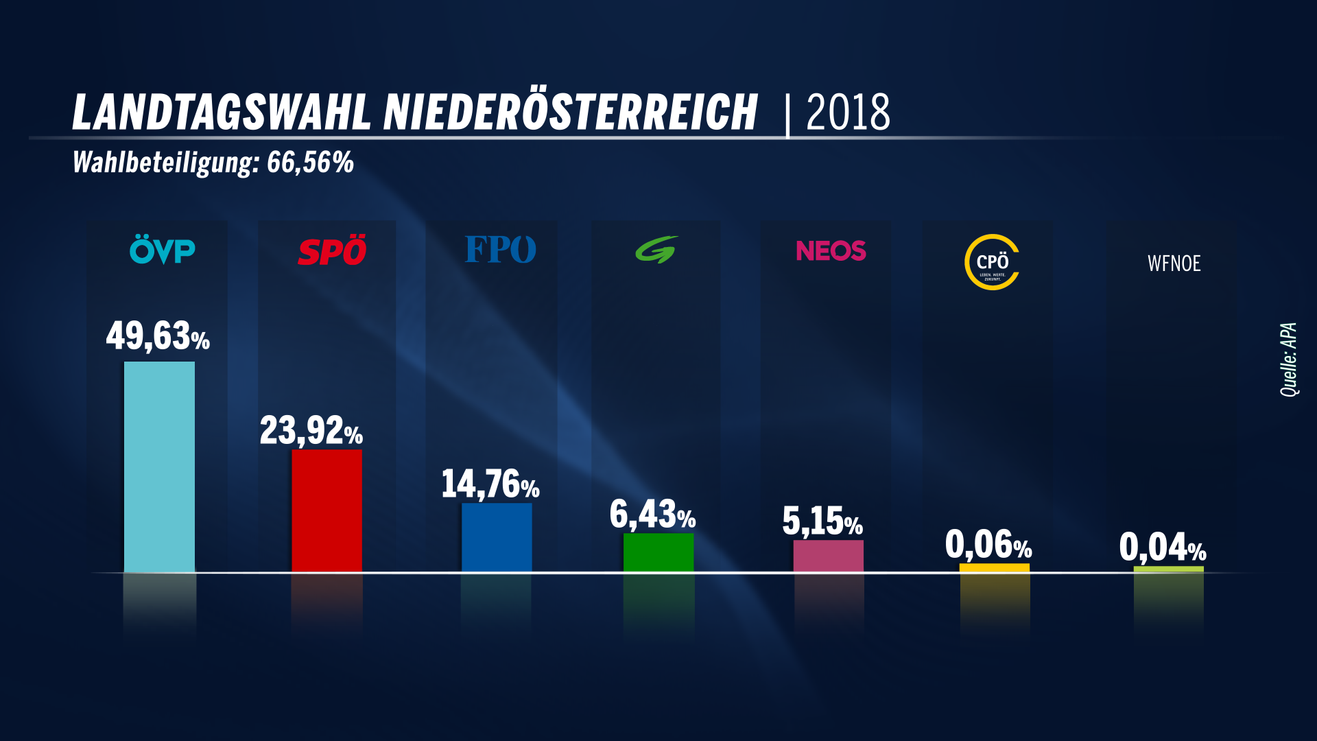 Landtagswahl 2018