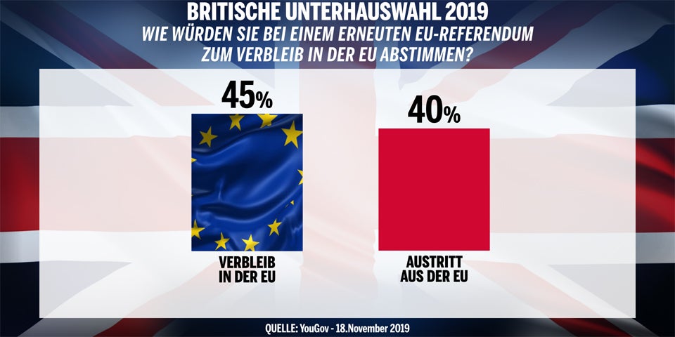 G_UKWAHL_Brexit_Umfrage-(0-.jpg