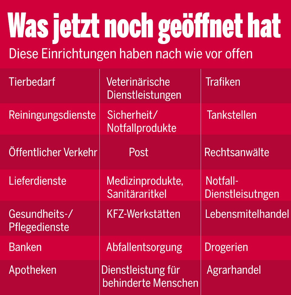 Nächster Ski-Hotspot isoliert: Jetzt auch Sölden unter Quarantäne