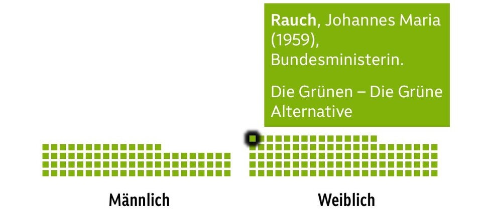 Bundesministerin Johannes Rauch