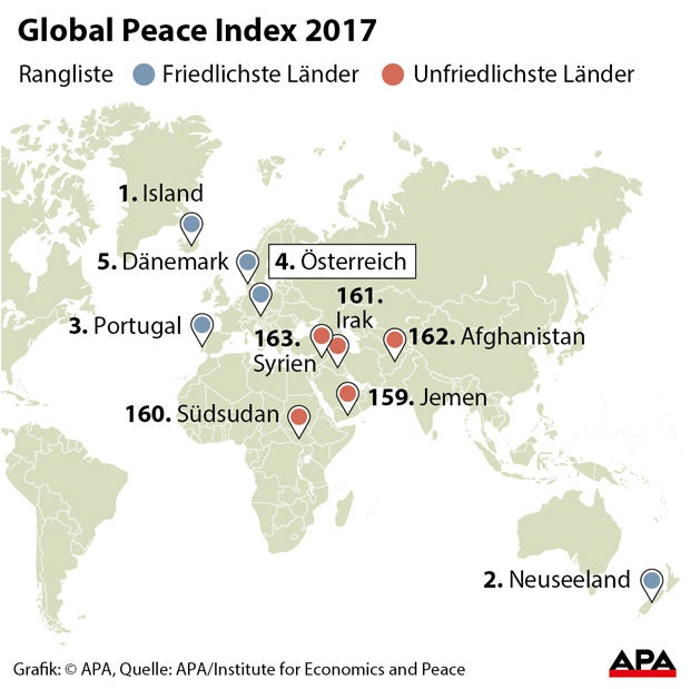 Global Peace Index 2017