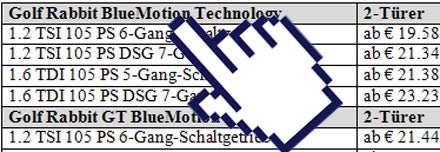 VW Golf Rabbit startet als Blue Motion