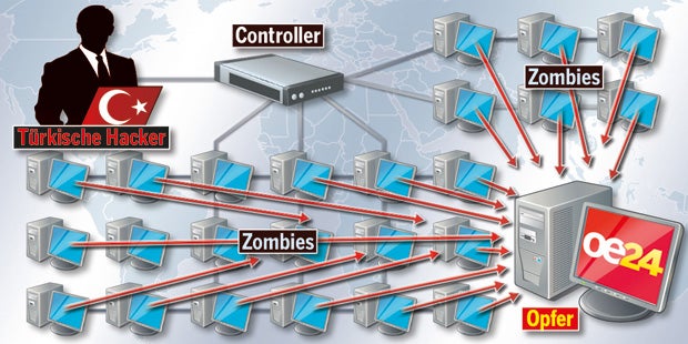 So attackieren uns Erdogans Internet-Terroristen