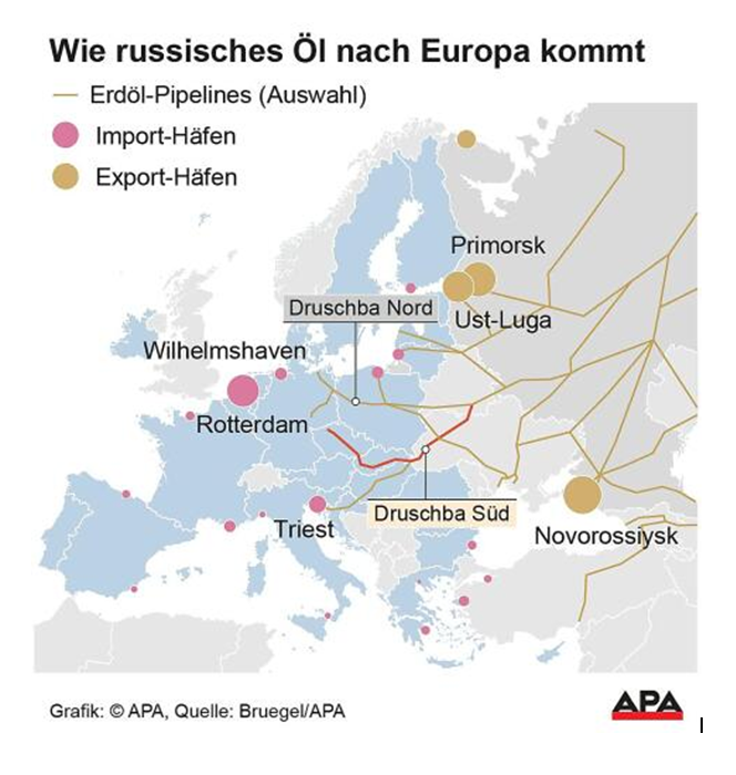 Ungarn zahlt jetzt Russlands Rechnungen für Öl-Transit