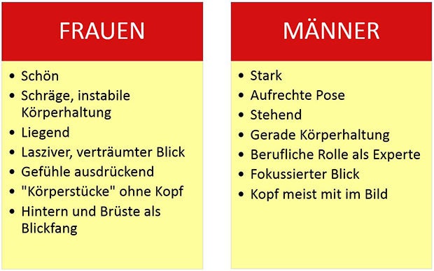 Geschlechterbilder im Wandel