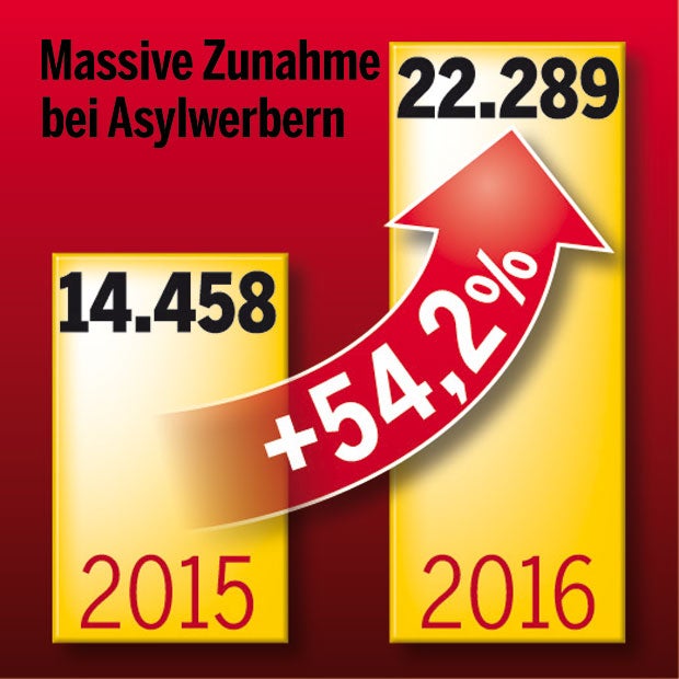 Kriminalität in Österreich steigt