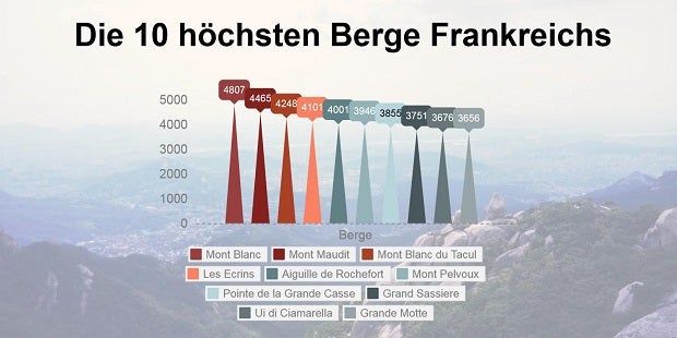 Außergewöhnliche Touren im Ausland