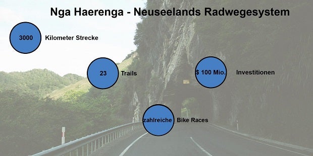 Außergewöhnliche Touren im Ausland