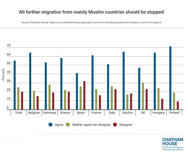 Mehrheit der Europäer will Moslembann