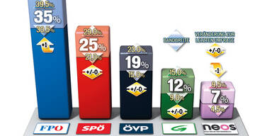 Asylgegner im Aufwind