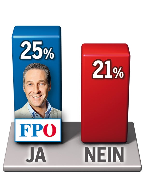 Hofer kann Strache Kanzler kosten