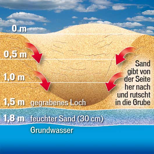 Sebastian: Spielhöhle wurde zu seinem Grab