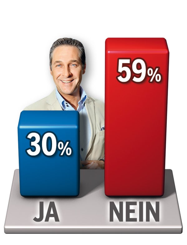 Hofer kann Strache Kanzler kosten