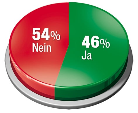 Tortengrafik Studiengebühr