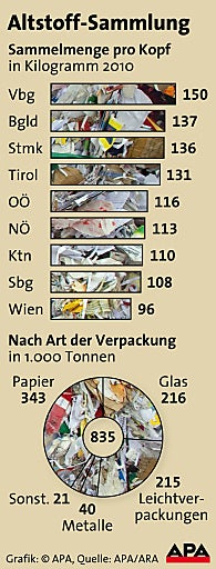 Grafik Verpackung