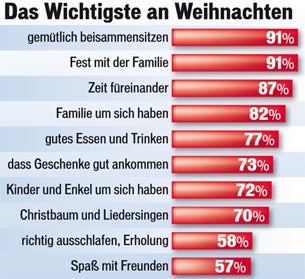 Weihnachten GRAFIK
