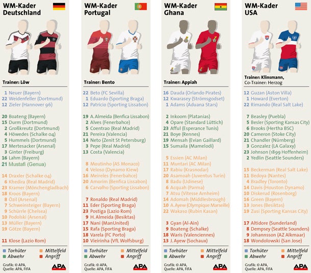 Alle Kader der WM-Teilnehmer