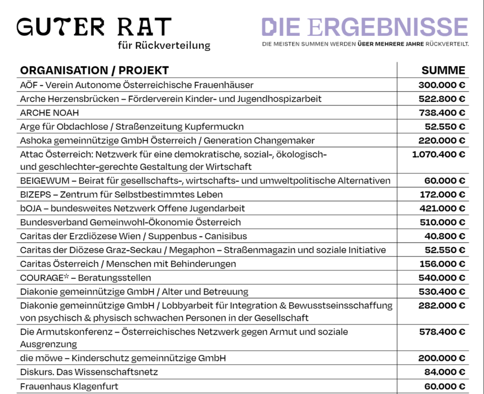 Guter Rat